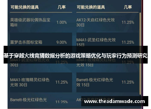 基于穿越火线竞猜数据分析的游戏策略优化与玩家行为预测研究