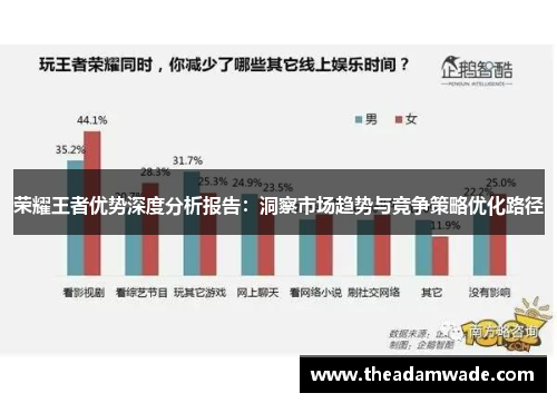 荣耀王者优势深度分析报告：洞察市场趋势与竞争策略优化路径